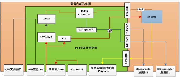 居家型智能暖气监控记录仪