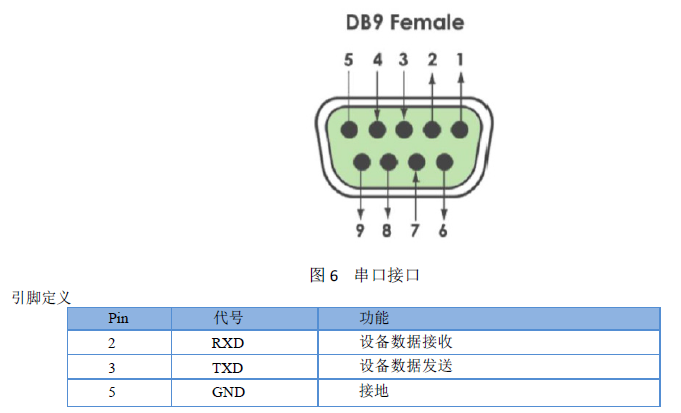 RS232引脚定义.png